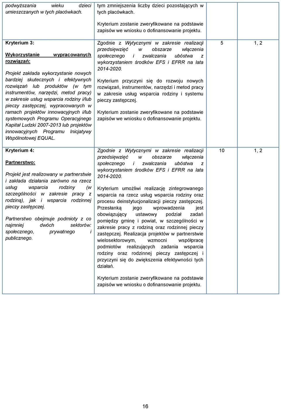 zakresie usług wsparcia rodziny i/lub pieczy zastępczej, wypracowanych w ramach projektów innowacyjnych i/lub systemowych Programu Operacyjnego Kapitał Ludzki 2007-2013 lub projektów innowacyjnych