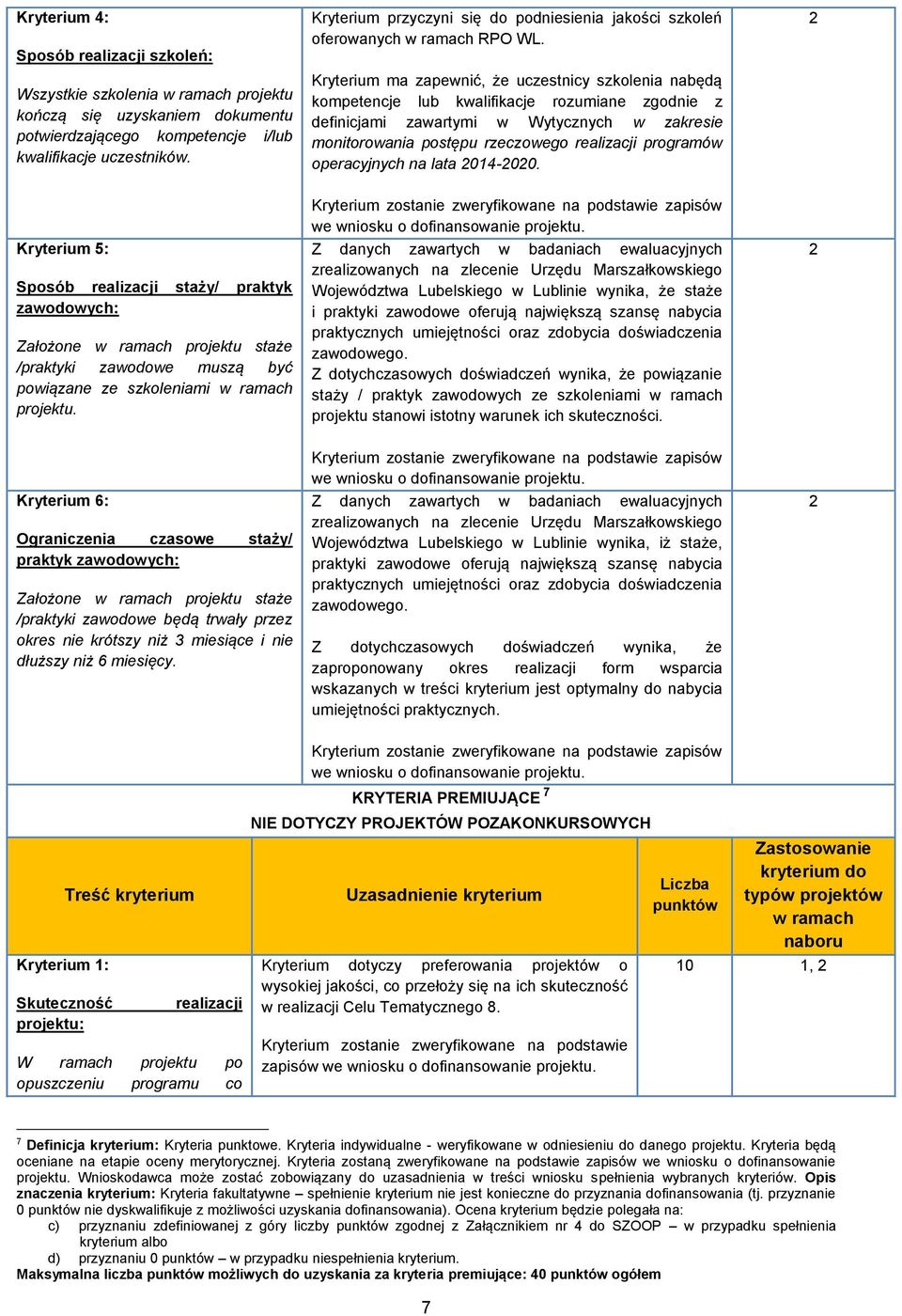 Kryterium 6: Ograniczenia czasowe staży/ praktyk zawodowych: Założone w ramach projektu staże /praktyki zawodowe będą trwały przez okres nie krótszy niż 3 miesiące i nie dłuższy niż 6 miesięcy.