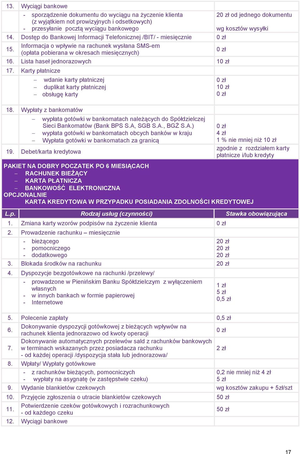 Lista haseł jednorazowych 1 17. Karty płatnicze wdanie karty płatniczej duplikat karty płatniczej obsługę karty 18.