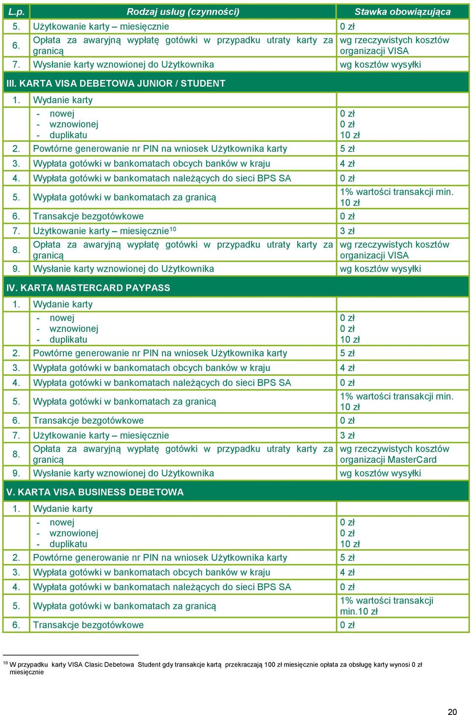 KARTA VISA DEBETOWA JUNIOR / STUDENT 1. Wydanie karty - nowej - wznowionej - duplikatu 2. Powtórne generowanie nr PIN na wniosek Użytkownika karty 5 zł 3.