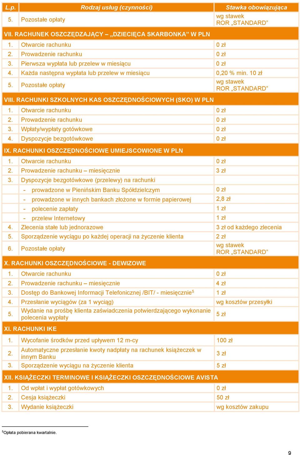 RACHUNKI SZKOLNYCH KAS OSZCZĘDNOŚCIOWYCH (SKO) W PLN 1. Otwarcie rachunku 2. Prowadzenie rachunku 3. Wpłaty/wypłaty gotówkowe 4. Dyspozycje bezgotówkowe IX.