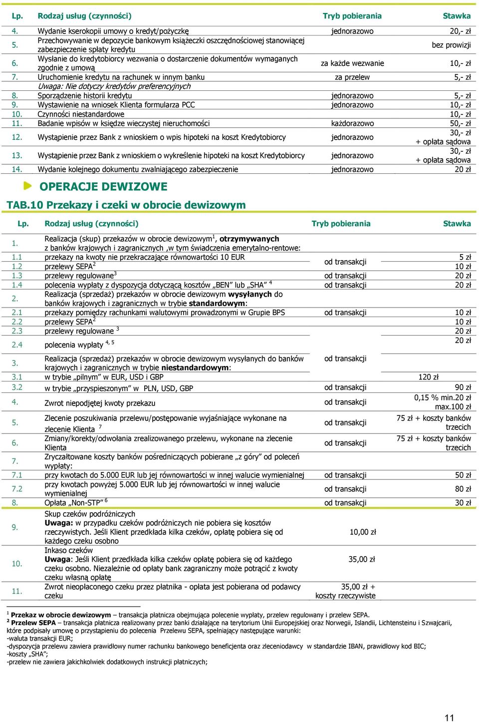 Wysłanie do kredytobiorcy wezwania o dostarczenie dokumentów wymaganych zgodnie z umową za każde wezwanie 10,- zł 7.