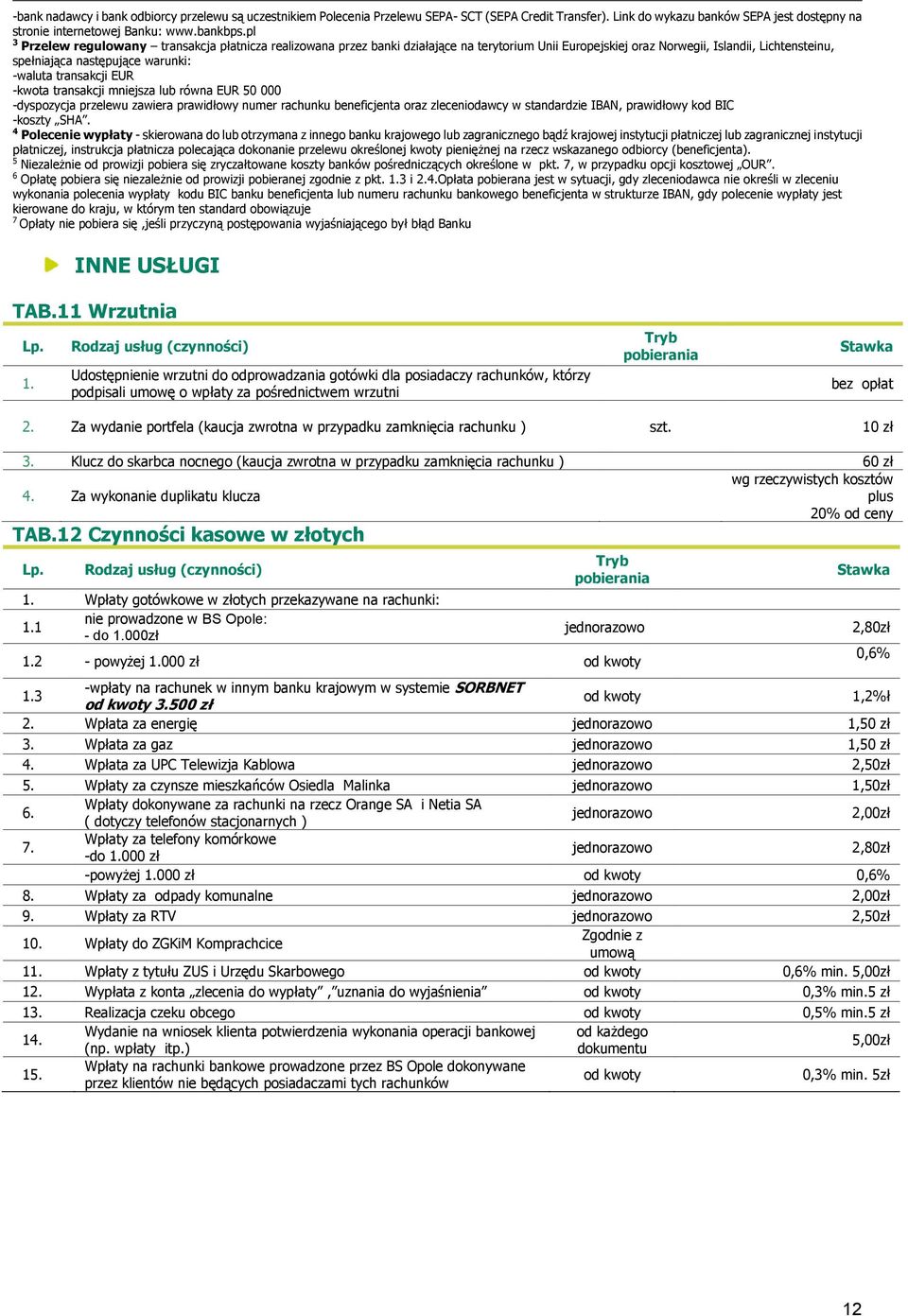 transakcji EUR -kwota transakcji mniejsza lub równa EUR 50 000 -dyspozycja przelewu zawiera prawidłowy numer rachunku beneficjenta oraz zleceniodawcy w standardzie IBAN, prawidłowy kod BIC -koszty