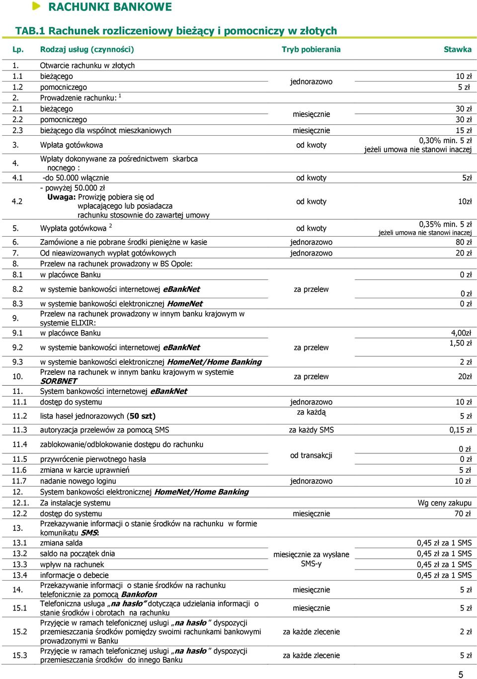 5 zł jeżeli umowa nie stanowi inaczej 4. Wpłaty dokonywane za pośrednictwem skarbca nocnego : 4.1 -do 50.000 włącznie od kwoty 5zł 4.2 - powyżej 50.