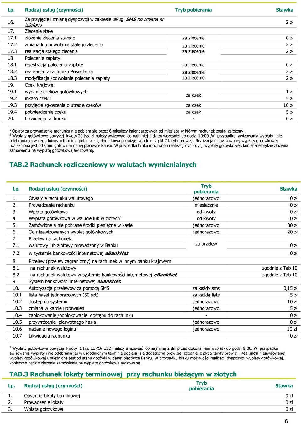 2 realizacja z rachunku Posiadacza za zlecenie 2 zł 18.3 modyfikacja /odwołanie polecenia zapłaty za zlecenie 2 zł 19. Czeki krajowe: 19.1 wydanie czeków gotówkowych 1 zł za czek 19.