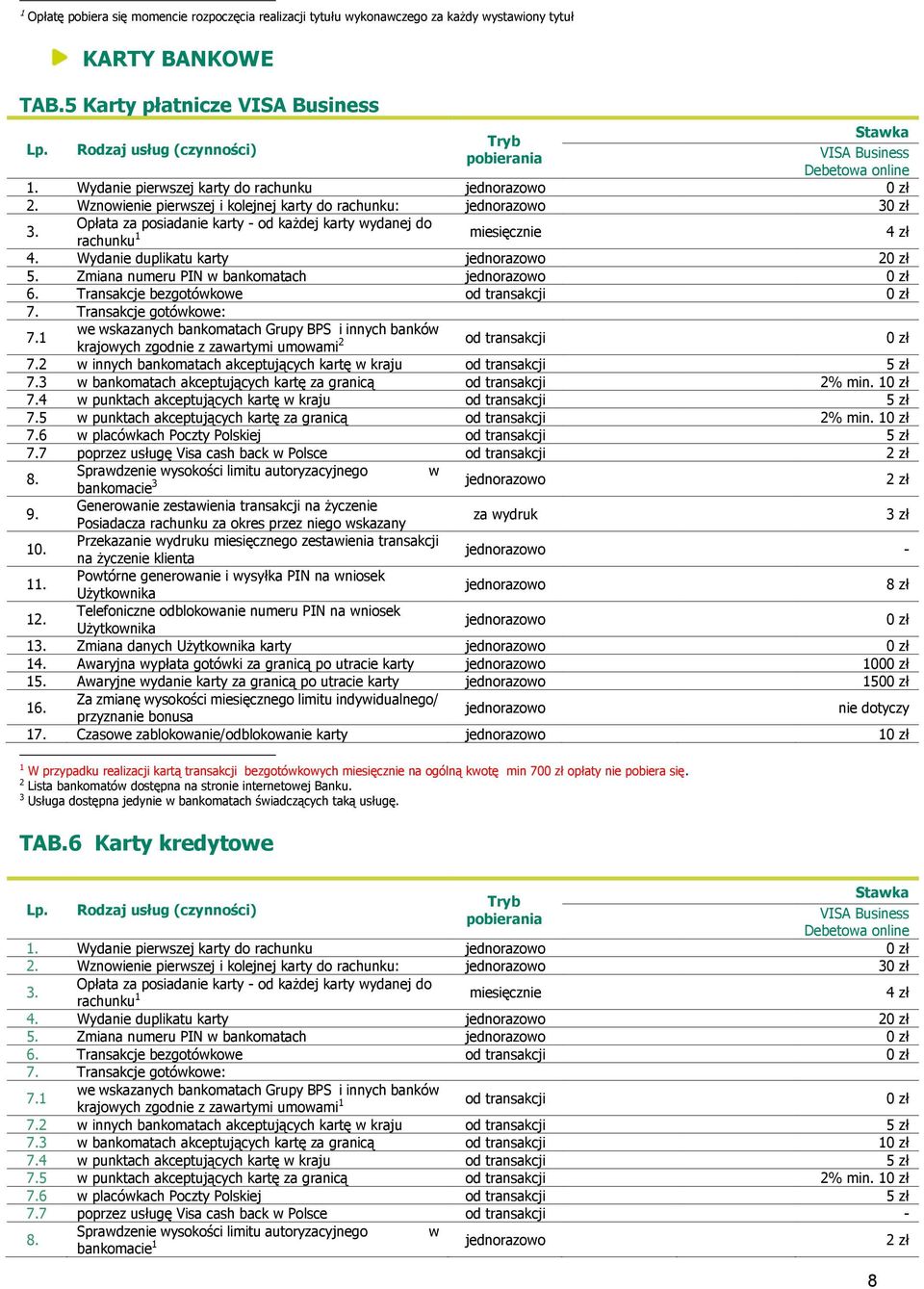 Opłata za posiadanie karty - od każdej karty wydanej do rachunku 1 miesięcznie 4 zł 4. Wydanie duplikatu karty 20 zł 5. Zmiana numeru PIN w bankomatach 0 zł 6.