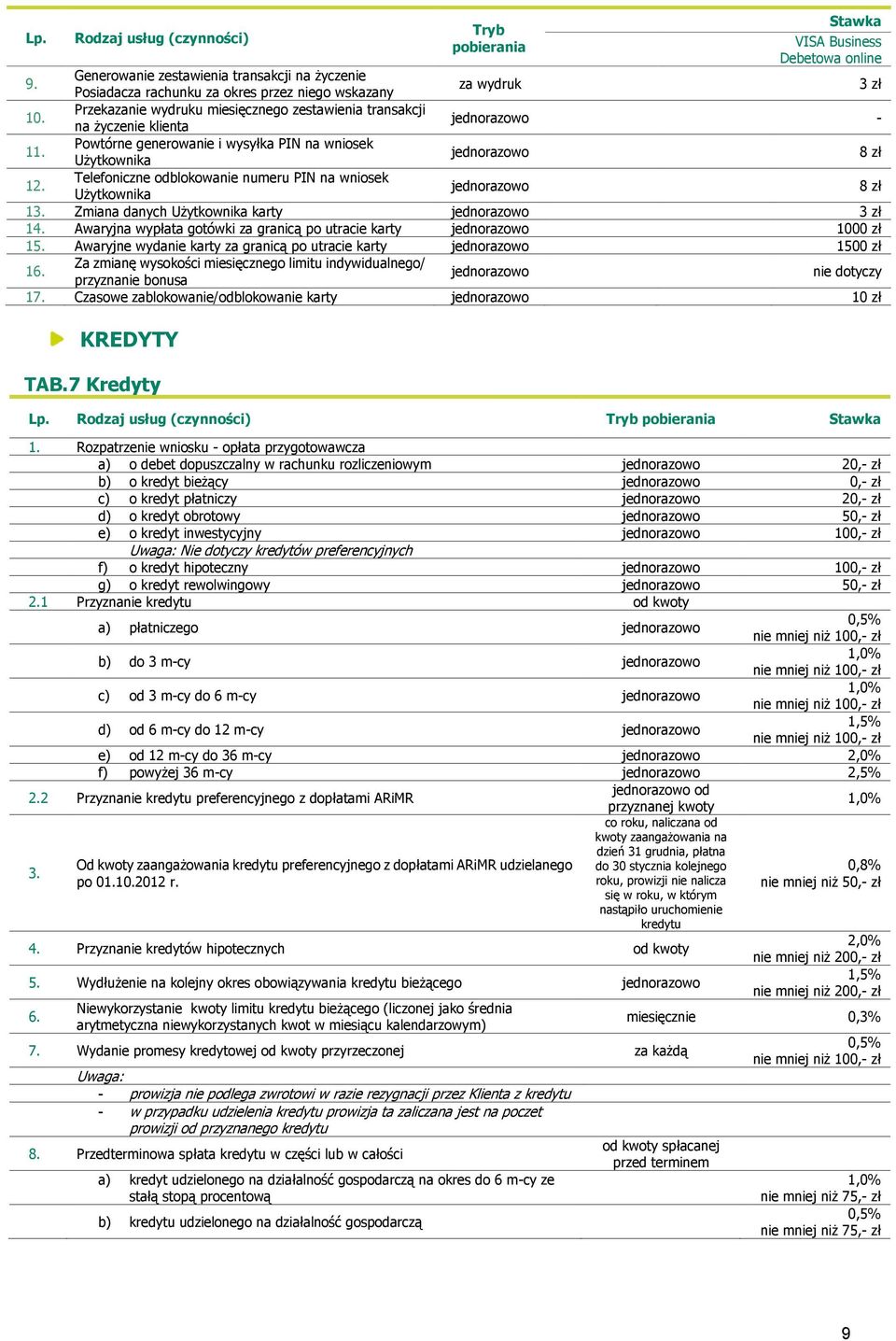 Telefoniczne odblokowanie numeru PIN na wniosek Użytkownika 8 zł 13. Zmiana danych Użytkownika karty 3 zł 14. Awaryjna wypłata gotówki za granicą po utracie karty 1000 zł 15.