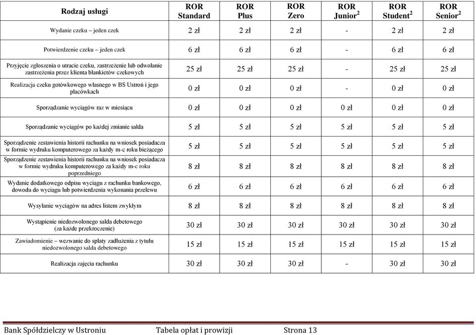 0 zł - 0 zł 0 zł Sporządzanie wyciągów raz w miesiącu 0 zł 0 zł 0 zł 0 zł 0 zł 0 zł Sporządzanie wyciągów po każdej zmianie salda 5 zł 5 zł 5 zł 5 zł 5 zł 5 zł Sporządzenie zestawienia historii
