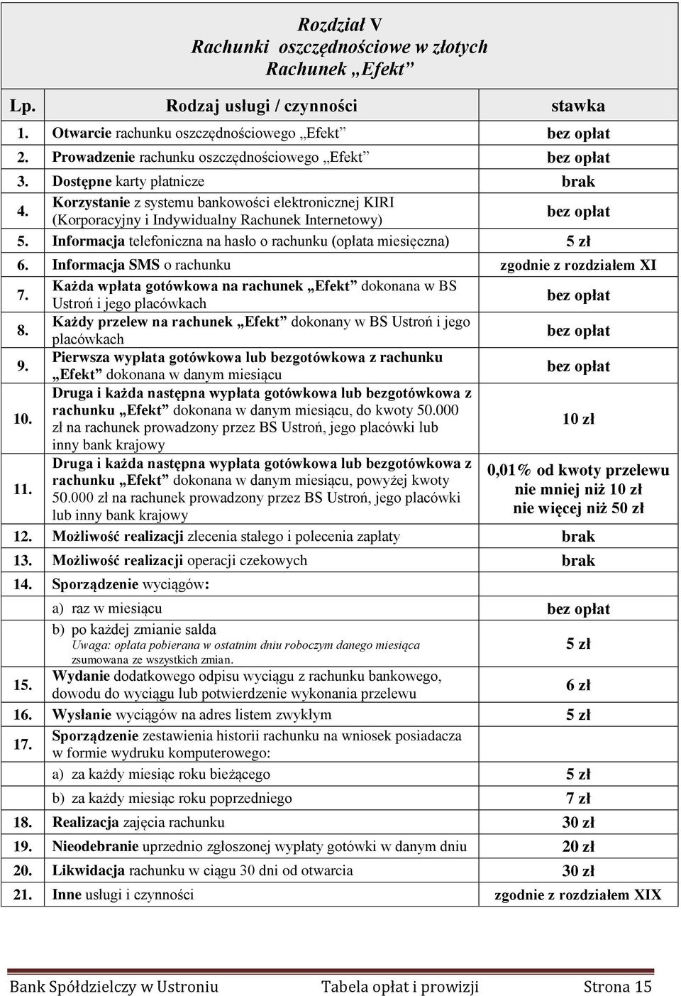 Informacja telefoniczna na hasło o rachunku (opłata miesięczna) 5 zł 6. Informacja SMS o rachunku zgodnie z rozdziałem XI 7.