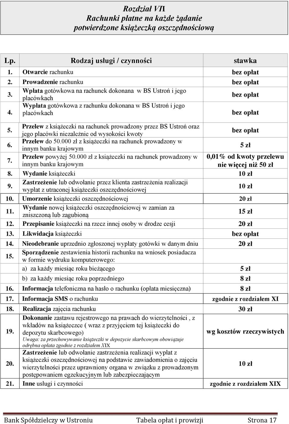 Przelew z książeczki na rachunek prowadzony przez BS Ustroń oraz jego placówki niezależnie od wysokości kwoty 6. Przelew do 50.000 zł z książeczki na rachunek prowadzony w innym banku krajowym 5 zł 7.