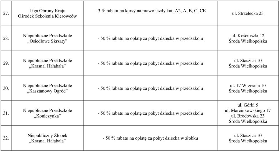 Staszica 10 30. Kasztanowy Ogród ul. 17 Września 10 31. Koniczynka ul. Górki 5 ul.