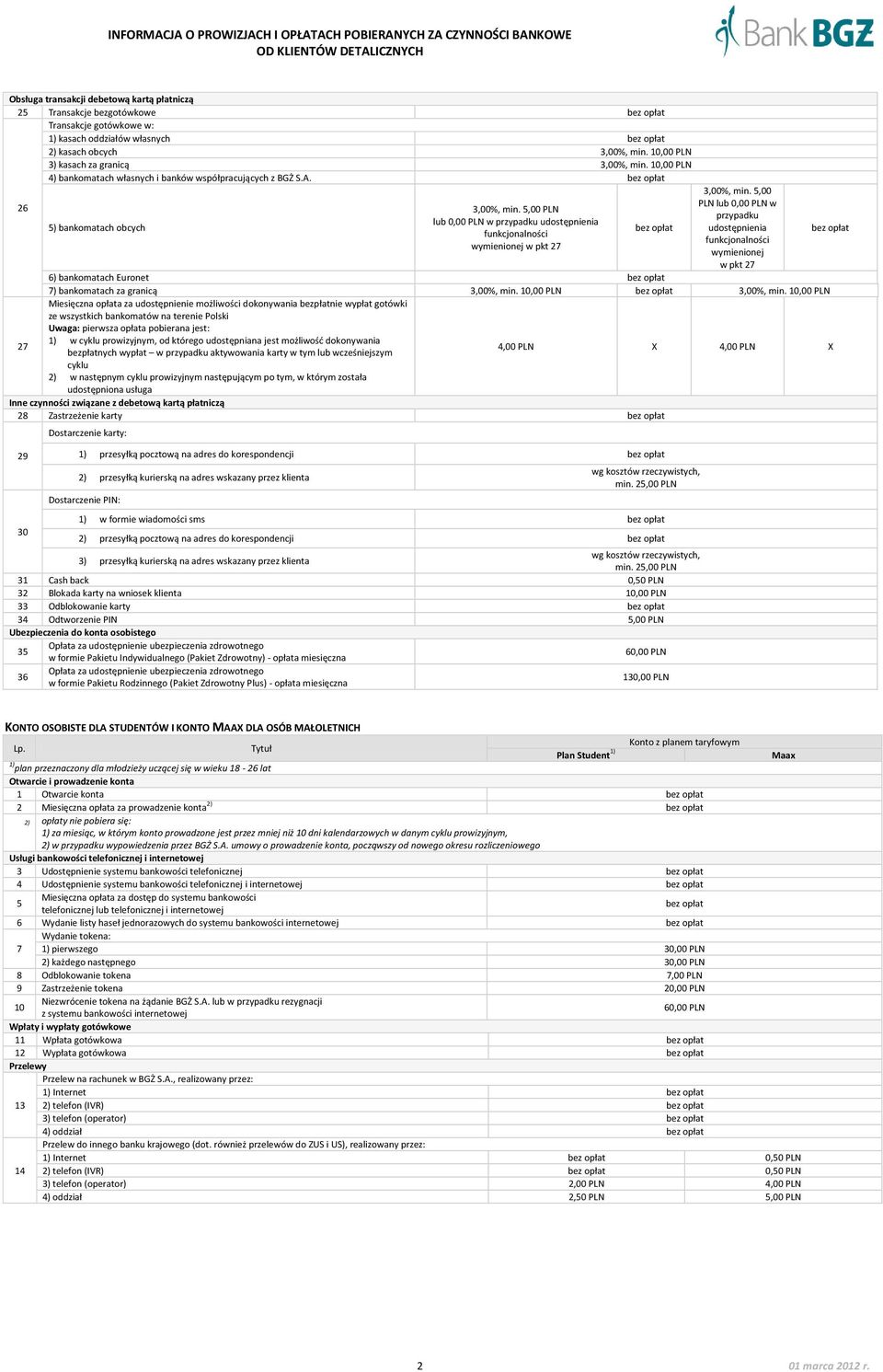 5,00 PLN lub 0,00 PLN w przypadku udostępnienia funkcjonalności wymienionej w pkt 7 6) bankomatach Euronet 7) bankomatach za granicą,00%, min. 10,00 PLN,00%, min.