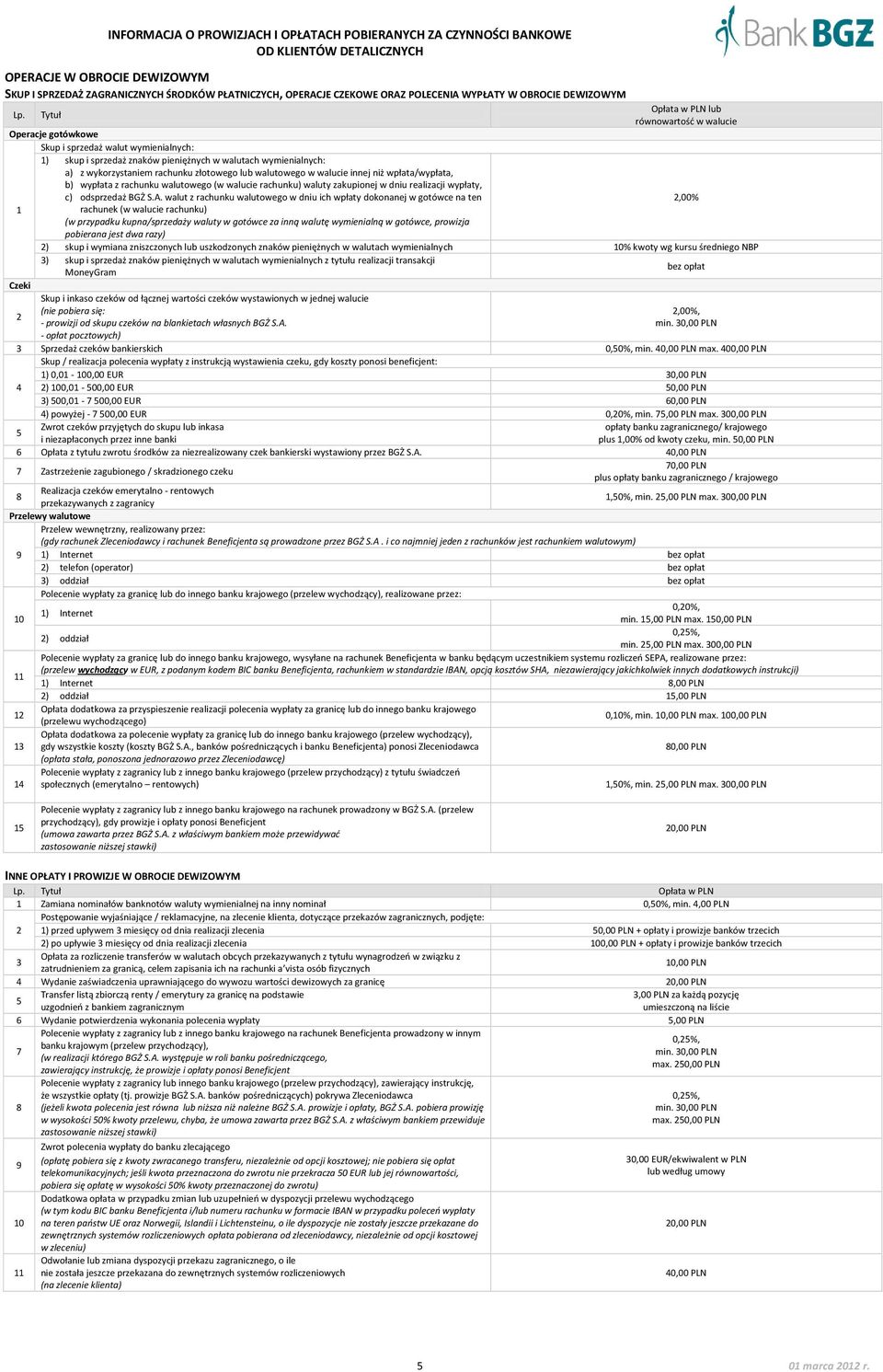 wpłata/wypłata, b) wypłata z rachunku walutowego (w walucie rachunku) waluty zakupionej w dniu realizacji wypłaty, c) odsprzedaż BGŻ S.A.