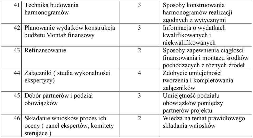 niekwalifikowanych 4. Refinansowanie 2 Sposoby zapewnienia ciągłości finansowania i montażu środków pochodzących z różnych źródeł 44.