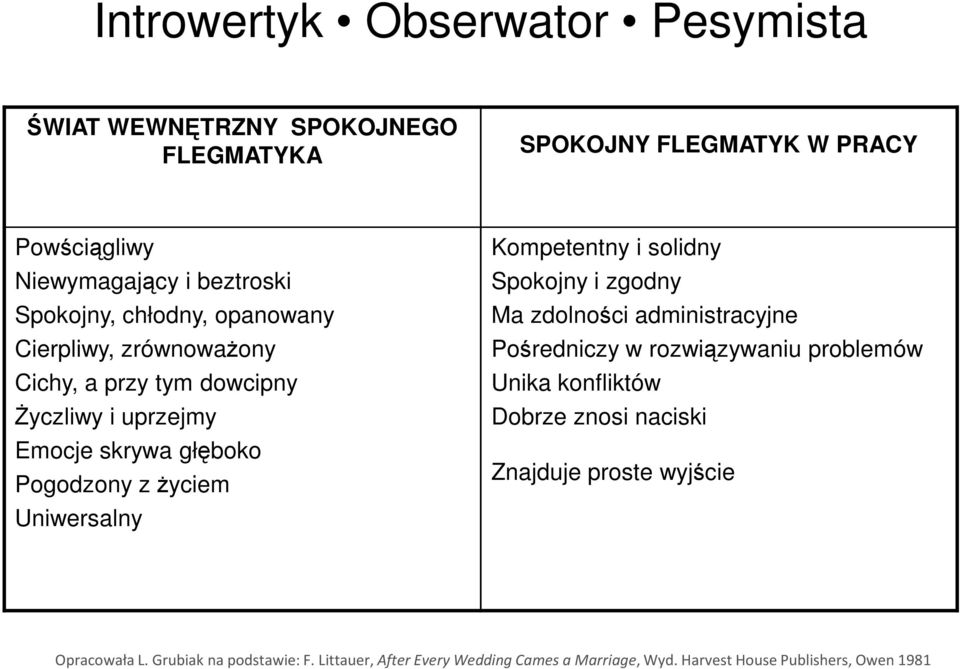 i uprzejmy Emocje skrywa głęboko Pogodzony z Ŝyciem Uniwersalny Kompetentny i solidny Spokojny i zgodny Ma