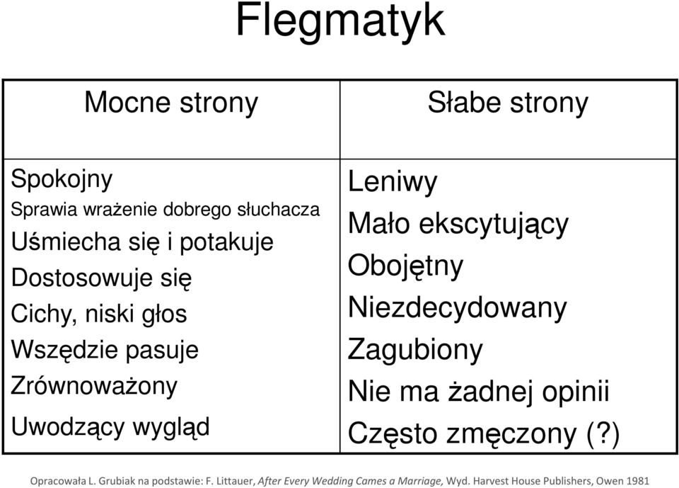 Wszędzie pasuje ZrównowaŜony Uwodzący wygląd Leniwy Mało ekscytujący