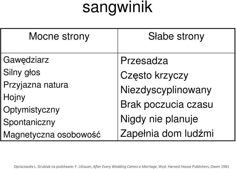 Magnetyczna osobowość Przesadza Często krzyczy