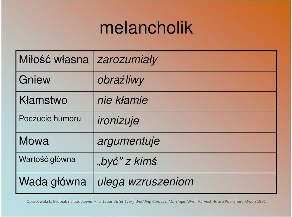 Wartość główna Wada główna obraźliwy nie