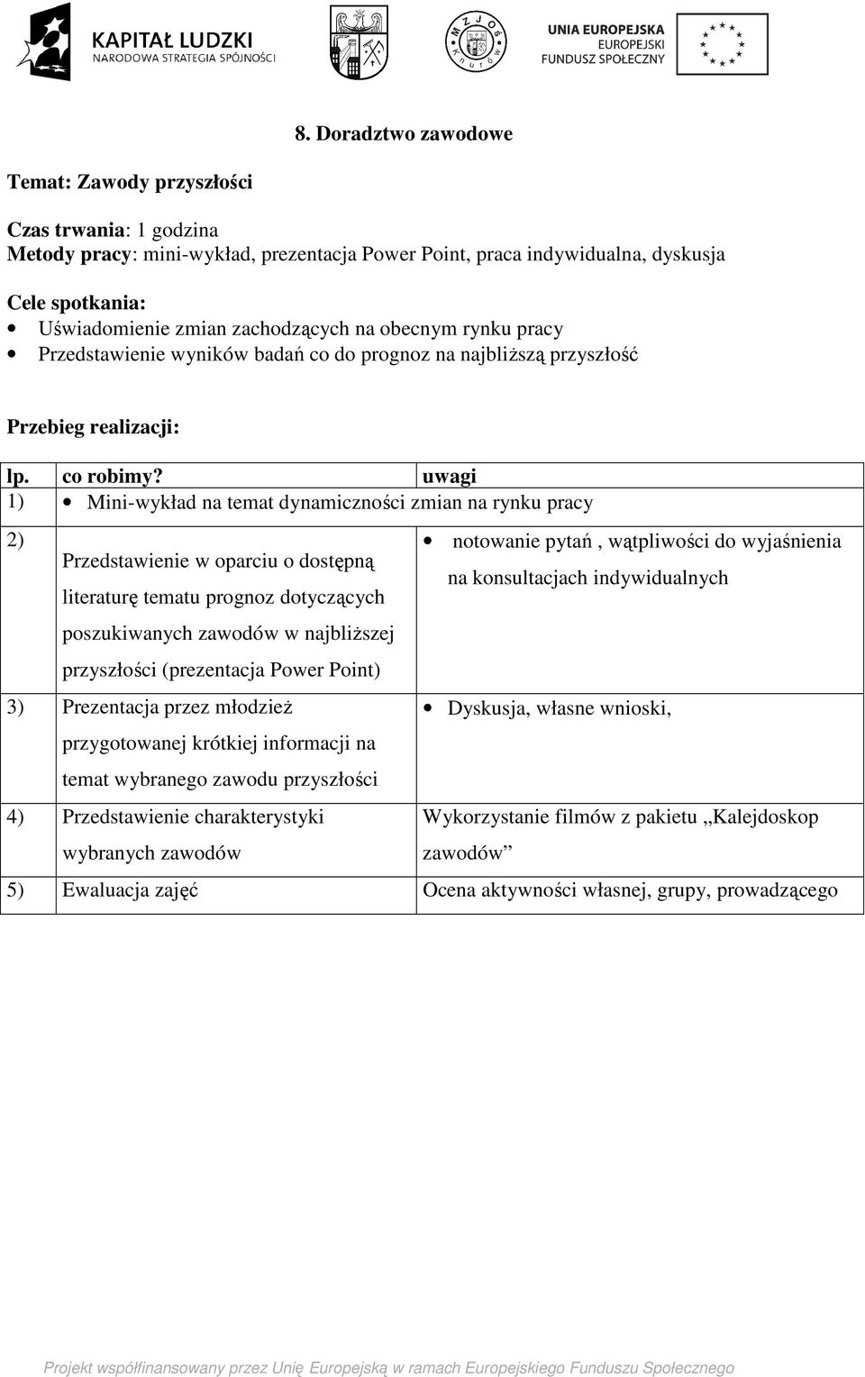 Przedstawienie w oparciu o dostępną literaturę tematu prognoz dotyczących poszukiwanych zawodów w najbliższej przyszłości (prezentacja Power Point) 3) Prezentacja przez młodzież przygotowanej