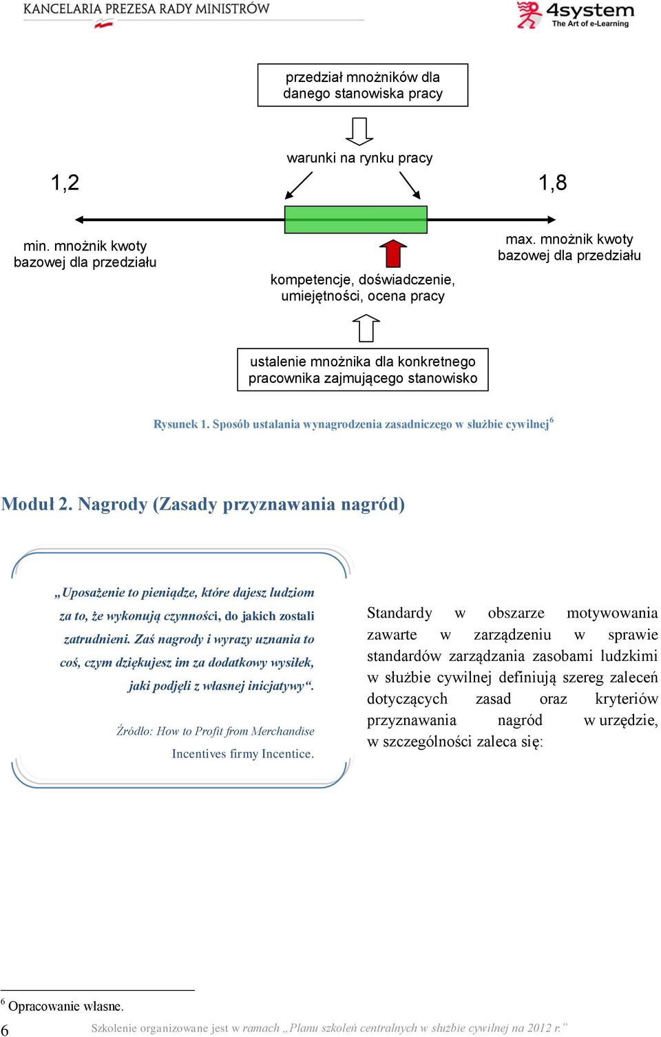 Nagrody (Zasady przyznawania nagród) Uposażenie to pieniądze, które dajesz ludziom za to, że wykonują czynności, do jakich zostali zatrudnieni.