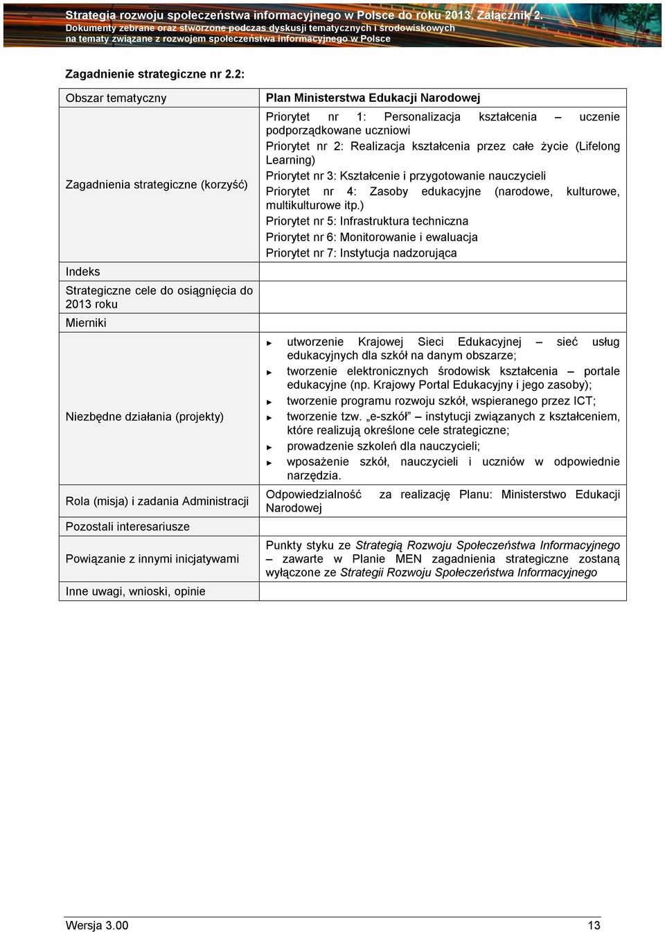 interesariusze Powiązanie z innymi inicjatywami Inne uwagi, wnioski, opinie Plan Ministerstwa Edukacji Narodowej Priorytet nr 1: Personalizacja kształcenia uczenie podporządkowane uczniowi Priorytet