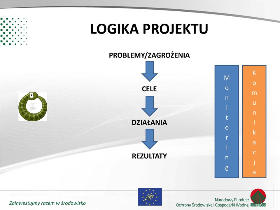 DZIAŁANIA REZULTATY M o n