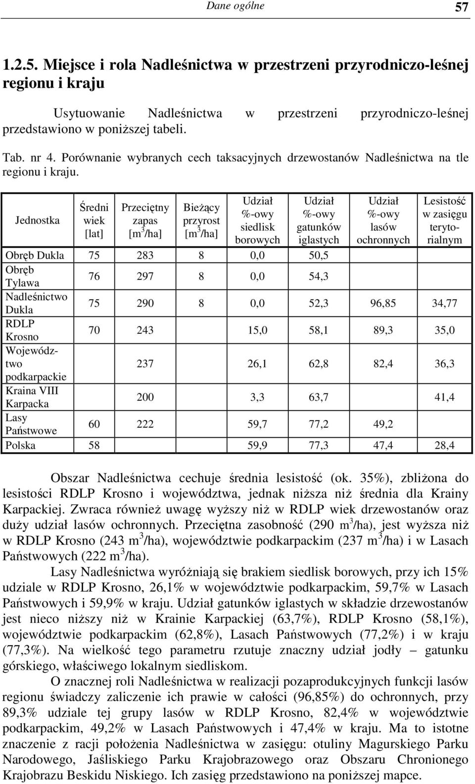 Jednostka Średni wiek [lat] Przeciętny zapas [m 3 /ha] BieŜący przyrost [m 3 /ha] Udział %-owy siedlisk borowych Udział %-owy gatunków iglastych Udział %-owy lasów ochronnych Lesistość w zasięgu