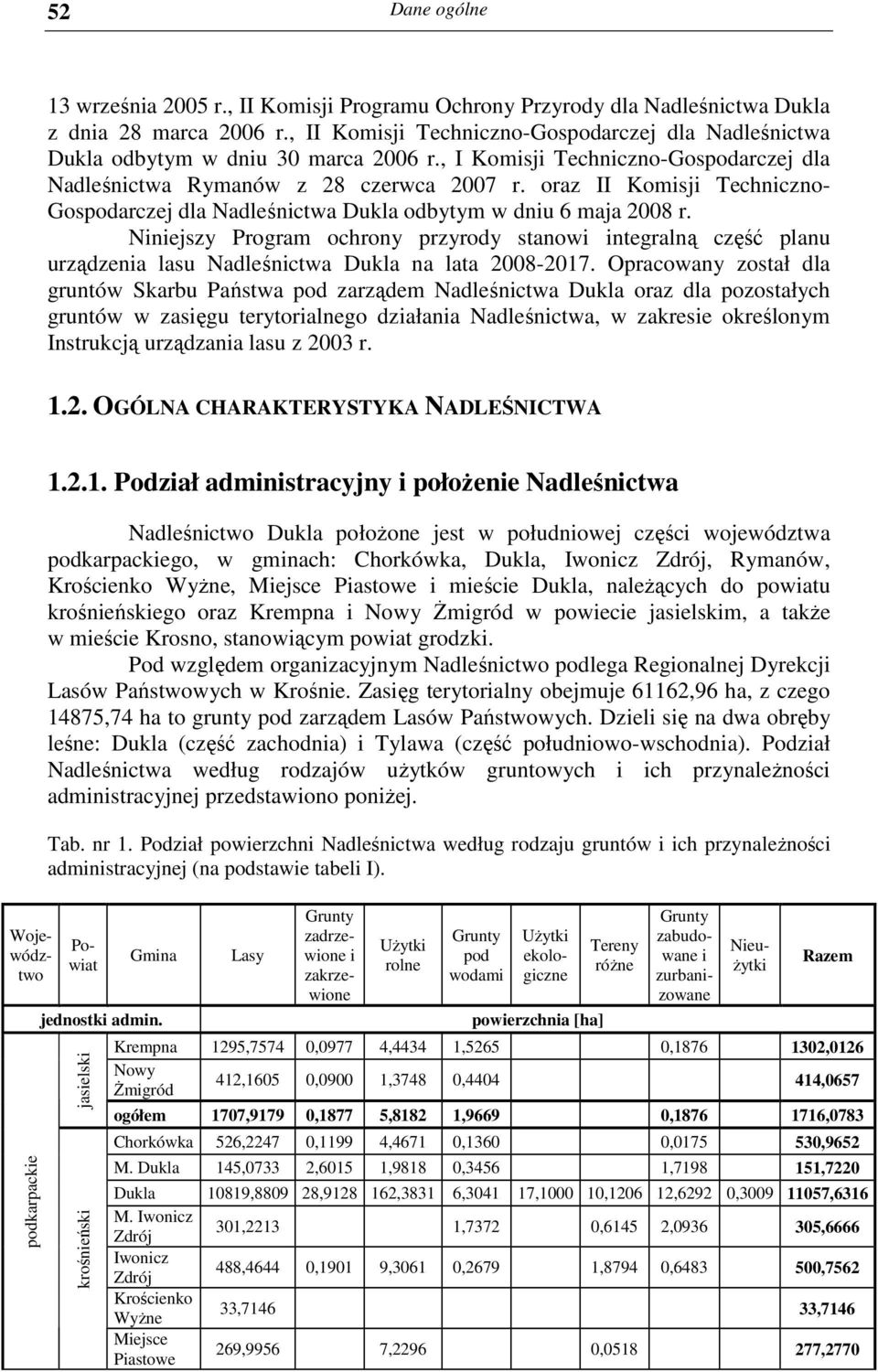 Niniejszy Program ochrony przyrody stanowi integralną część planu urządzenia lasu Nadleśnictwa na lata 2008-2017.