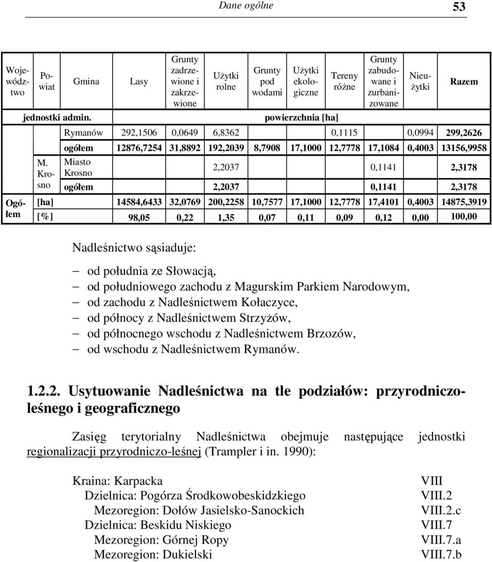 6,8362 0,1115 0,0994 299,2626 ogółem 12876,7254 31,8892 192,2039 8,7908 17,1000 12,7778 17,1084 0,4003 13156,9958 M.