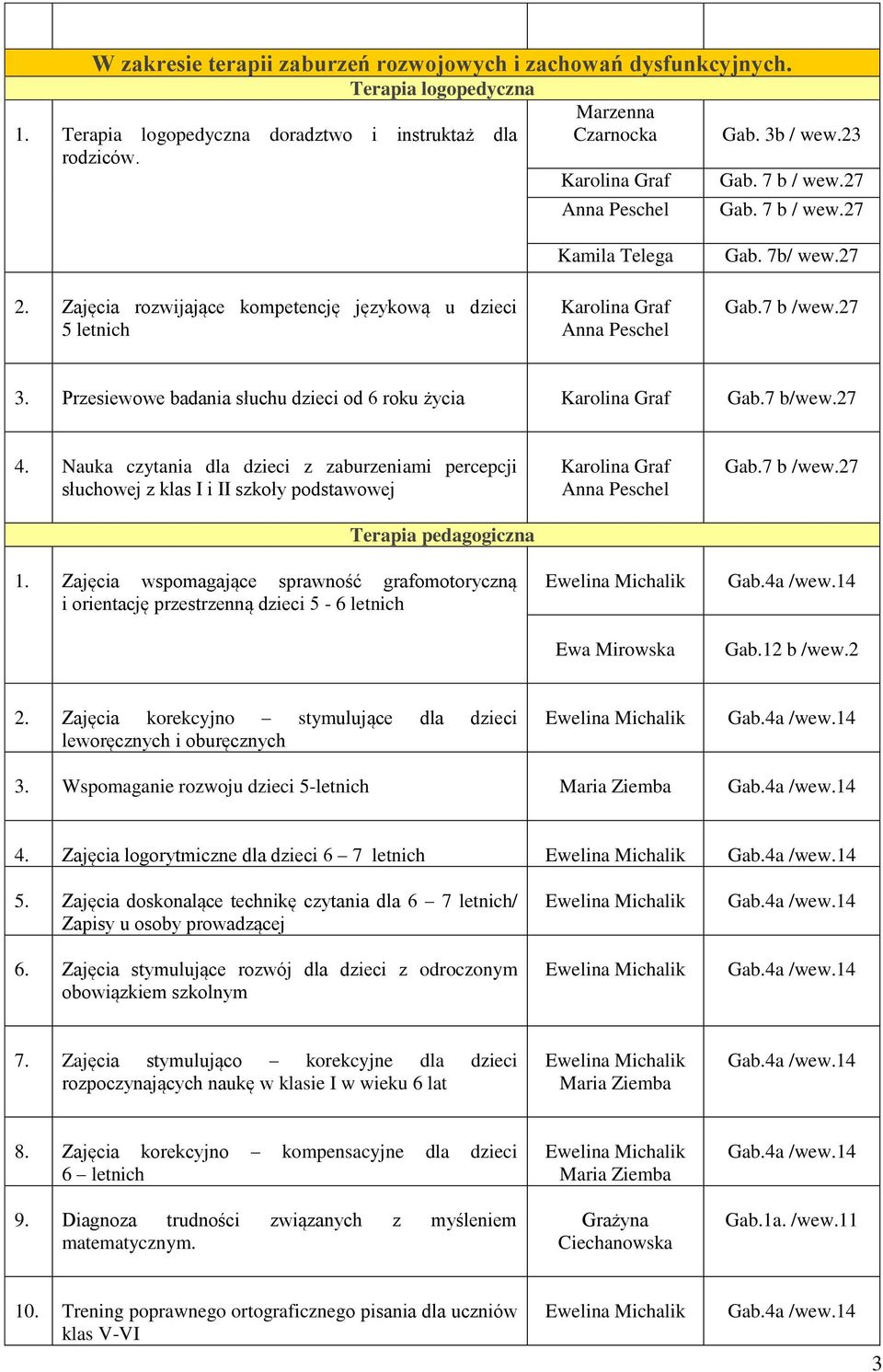 Nauka czytania dla dzieci z zaburzeniami percepcji słuchowej z klas I i II szkoły podstawowej Terapia pedagogiczna 1.