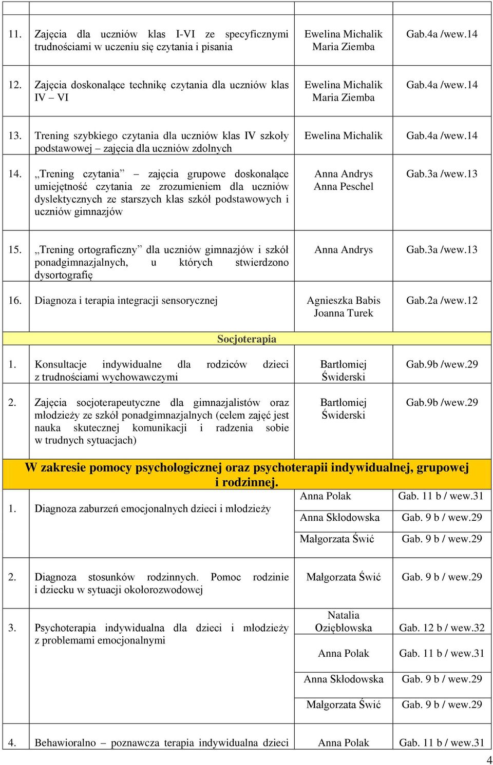 Trening czytania zajęcia grupowe doskonalące umiejętność czytania ze zrozumieniem dla uczniów dyslektycznych ze starszych klas szkół podstawowych i uczniów gimnazjów Anna Andrys Gab.3a /wew.13 15.