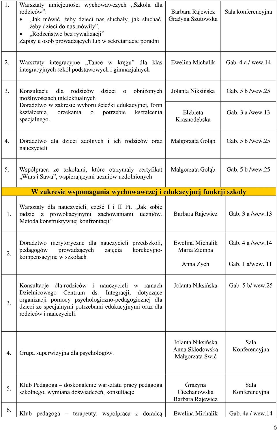 Konsultacje dla rodziców dzieci o obniżonych możliwościach intelektualnych Doradztwo w zakresie wyboru ścieżki edukacyjnej, form kształcenia, orzekania o potrzebie kształcenia specjalnego.