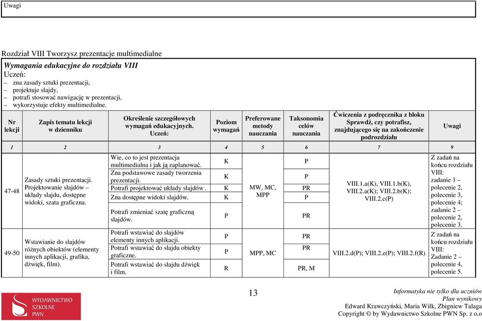 Wstawianie do slajdów róŝnych obiektów (elementy innych aplikacji, grafika, dźwięk, film). Wie, co to jest prezentacja multimedialna i jak ją zaplanować. Zna podstawowe zasady tworzenia prezentacji.