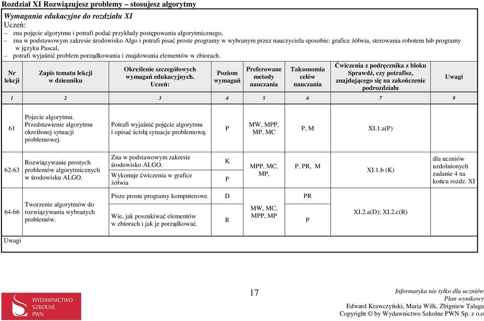 znajdowania elementów w zbiorach. edukacyjnych. oziom referowane 61 ojecie algorytmu. rzedstawienie algorytmu określonej sytuacji problemowej.