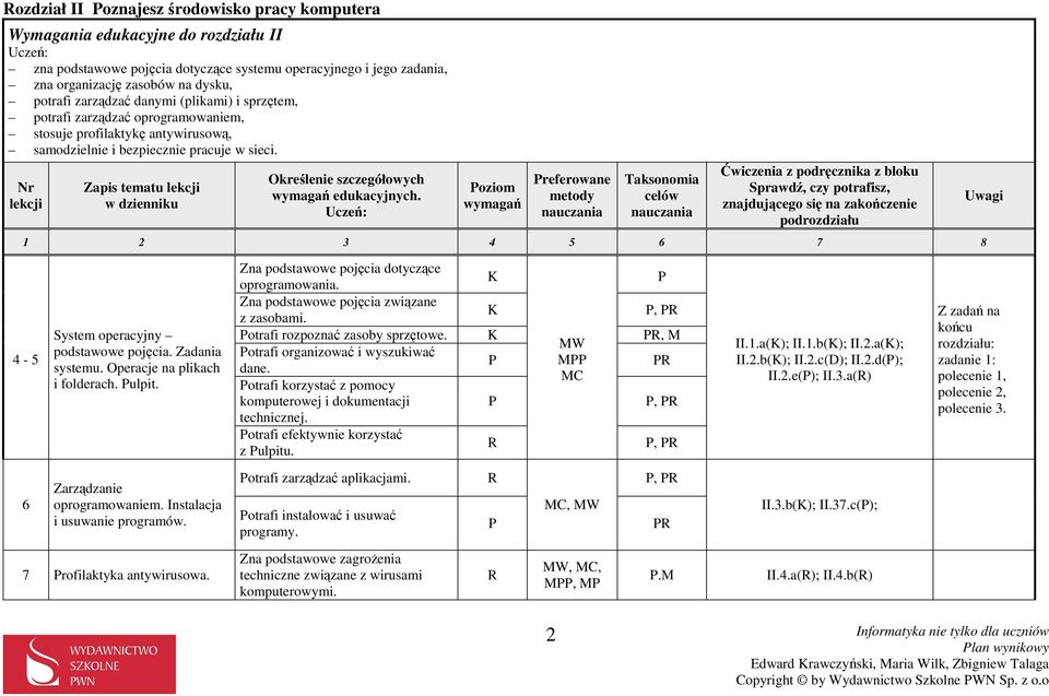 oziom referowane 1 2 3 4 5 6 7 8 4-5 System operacyjny podstawowe pojęcia. Zadania systemu. Operacje na plikach i folderach. ulpit. Zna podstawowe pojęcia dotyczące oprogramowania.