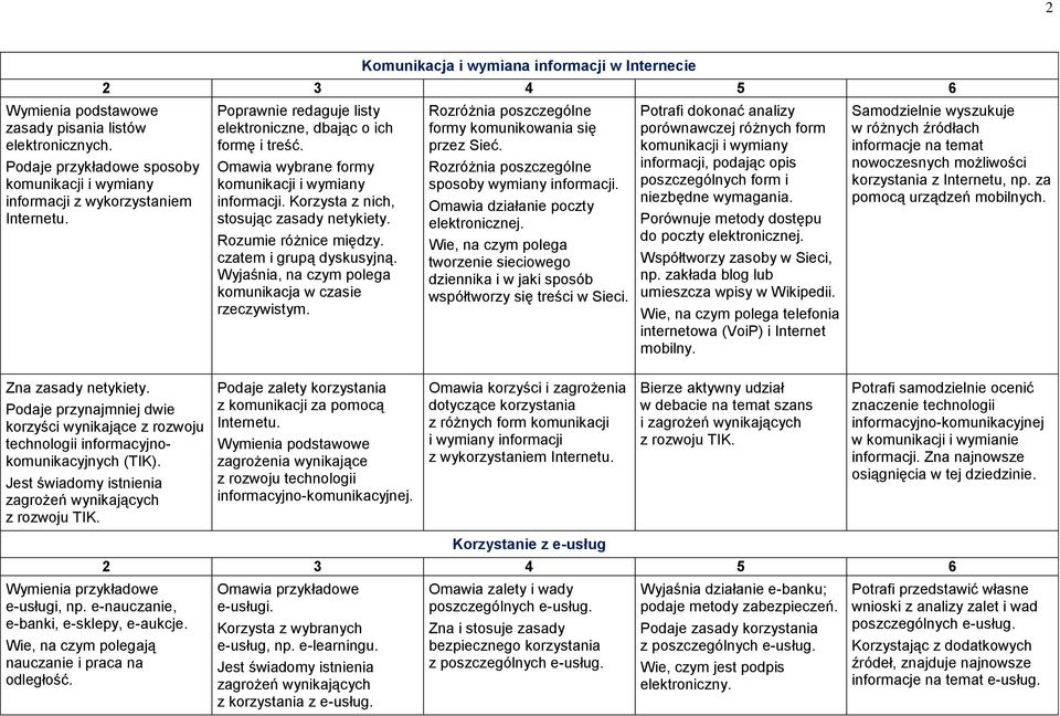 czatem i grupą dyskusyjną. Wyjaśnia, na czym polega komunikacja w czasie rzeczywistym. Rozróżnia poszczególne formy komunikowania się przez Sieć. Rozróżnia poszczególne sposoby wymiany informacji.