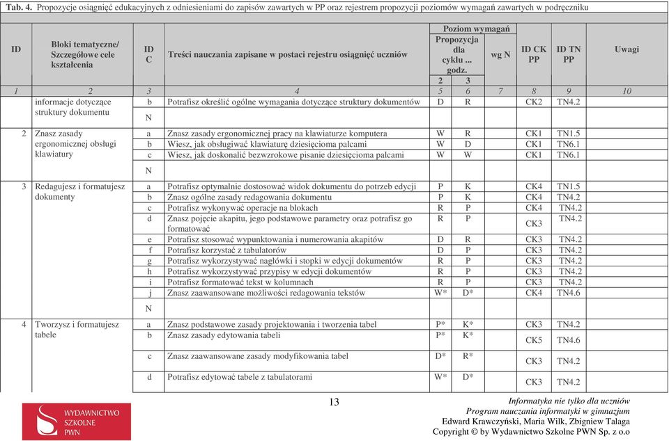 2 3 1 2 3 4 5 6 7 8 9 10 informcje dotyczące Potrfisz określić ogólne wymgni dotyczące struktury dokumentów D R K2 T4.