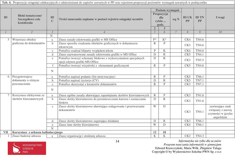 6 grficzne do dokumentów Znsz sposoy osdzni oiektów grficznych w dokumencie R P tekstowym K3 T4.6 c Potrfisz osdzć kliprty względem tekstu P K K4 T4.