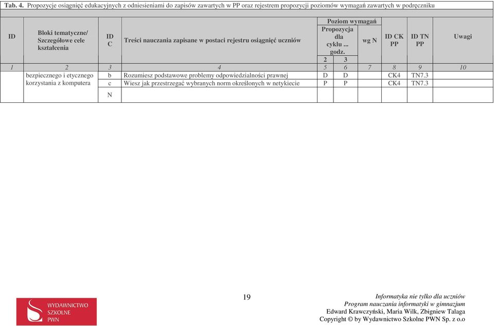 dl wg cyklu... godz. 2 3 1 2 3 4 5 6 7 8 9 10 ezpiecznego i etycznego Rozumiesz podstwowe prolemy odpowiedzilności prwnej D D K4 T7.