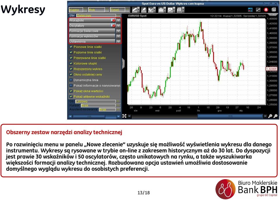 Do dyspozycji jest prawie 30 wskaźników i 50 oscylatorów, często unikatowych na rynku, a także wyszukiwarka większości