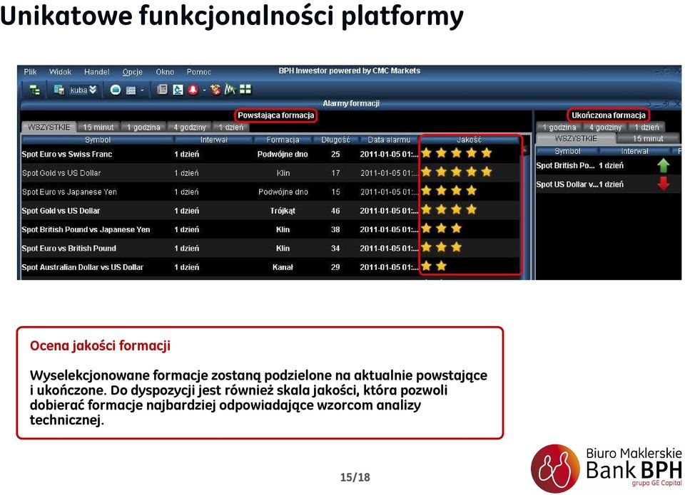 i ukończone.