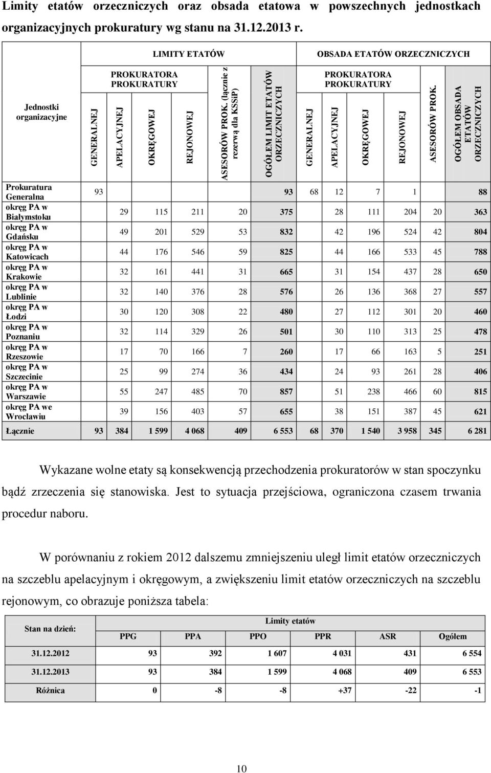 PA w Łodzi okręg PA w Poznaniu okręg PA w Rzeszowie okręg PA w Szczecinie okręg PA w Warszawie okręg PA we Wrocławiu GENERALNEJ PROKURATORA PROKURATURY APELACYJNEJ OKRĘGOWEJ REJONOWEJ ASESORÓW PROK.