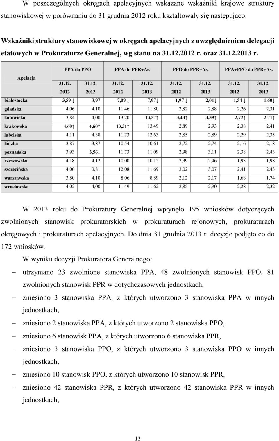 Apelacja 31.12.