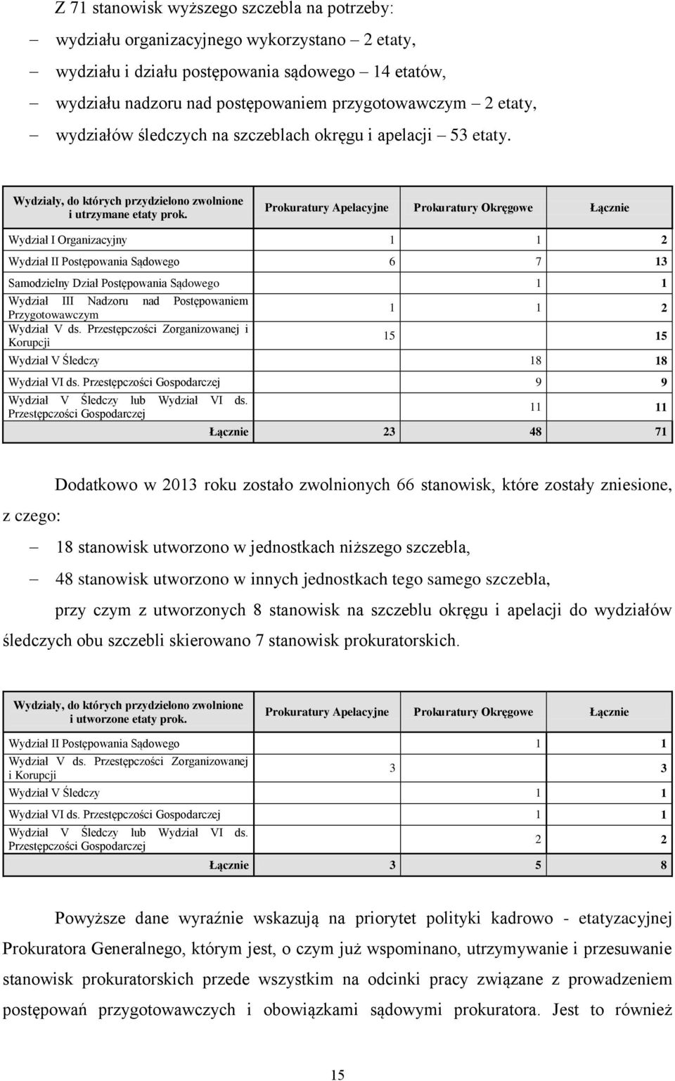 Prokuratury Apelacyjne Prokuratury Okręgowe Łącznie Wydział I Organizacyjny 1 1 2 Wydział II Postępowania Sądowego 6 7 13 Samodzielny Dział Postępowania Sądowego 1 1 Wydział III Nadzoru nad