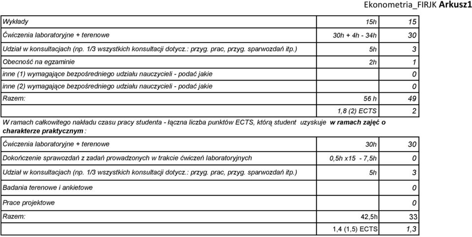 15 3h + 4h - 34h 3 5h 3 2h 1 56 h 49 1,8 (2) ECS 2 W ramach całkowitego nakładu czasu pracy studenta - łączna liczba punktów ECS, którą student uzyskuje w ramach zajęć o charakterze praktycznym :