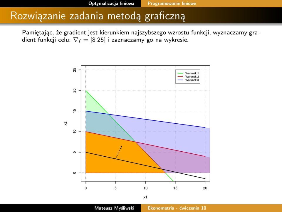 funkcji, wyznaczamy gradient funkcji celu: f = [8