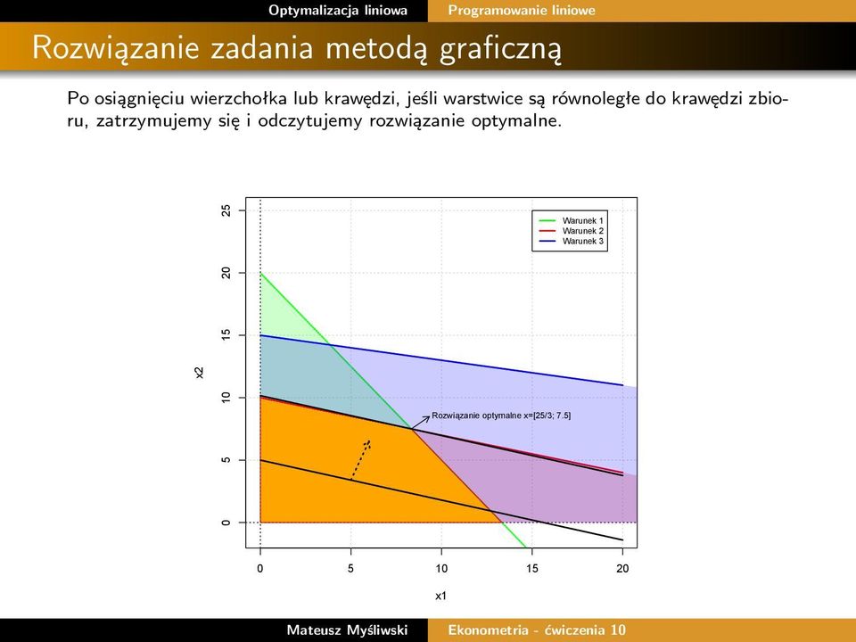 krawędzi zbioru, zatrzymujemy się i odczytujemy rozwiązanie