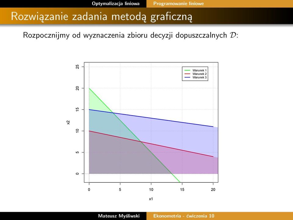 wyznaczenia zbioru decyzji