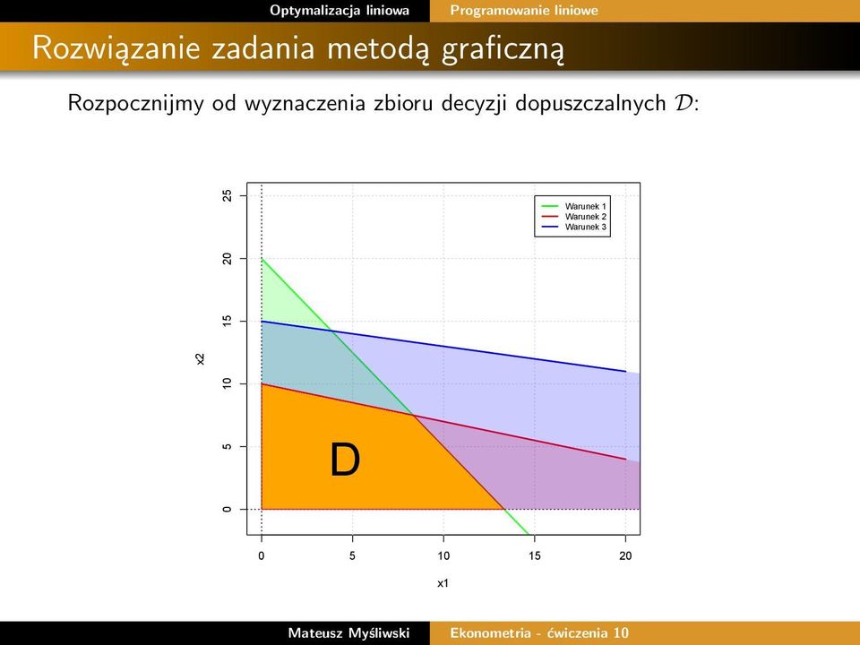 wyznaczenia zbioru decyzji