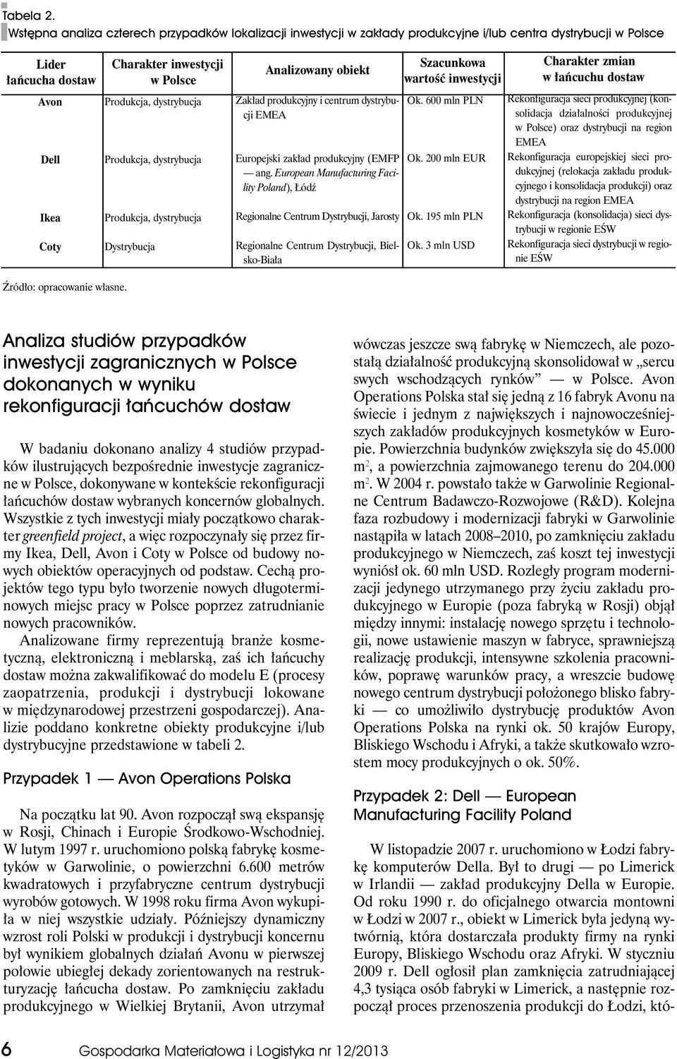 dystrybucja Produkcja, dystrybucja Produkcja, dystrybucja Dystrybucja Analizowany obiekt Zakład produkcyjny i centrum dystrybucji EMEA Europejski zakład produkcyjny (EMFP ang.